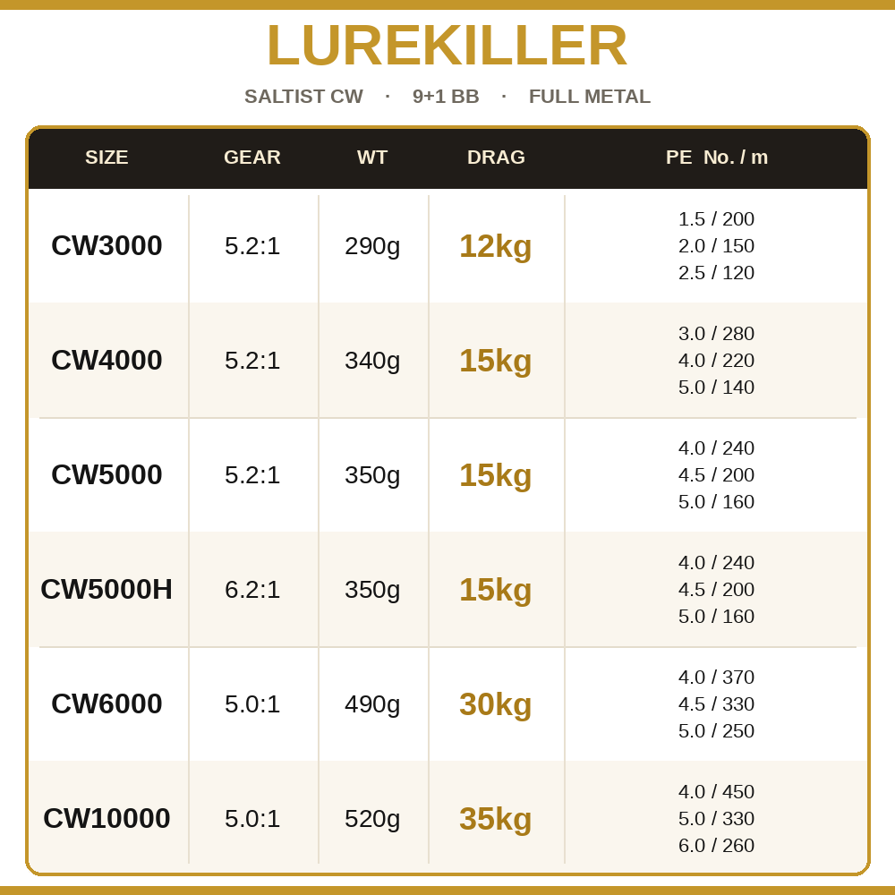 Lurekiller Saltist CW Moulinet - Trolling Reel avis et prix